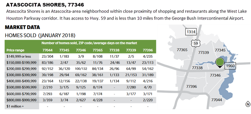 Community Impact: Atascocita Shores homes sold 