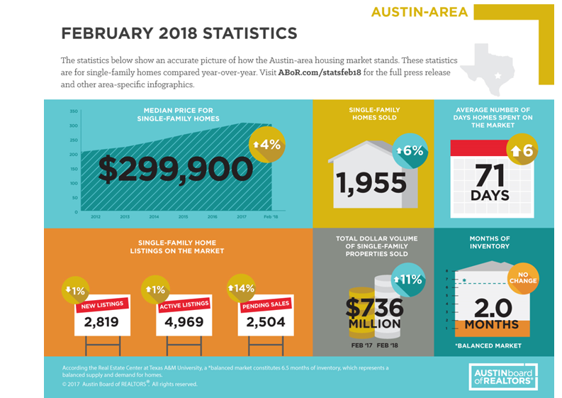 ABOR February 2018 infographic