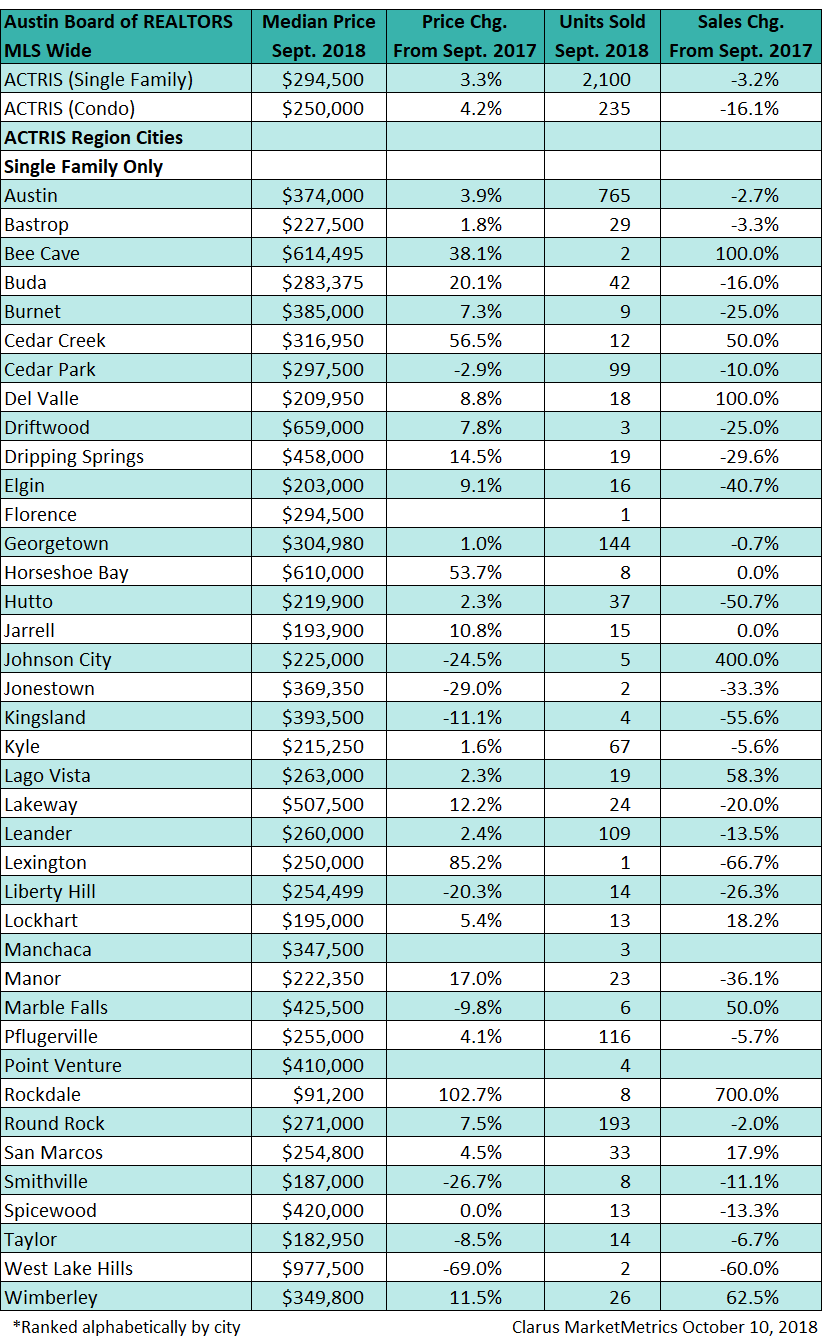 ABOR statistics from September 2018.