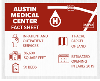 Graphic of Austin Medical Center fact sheet