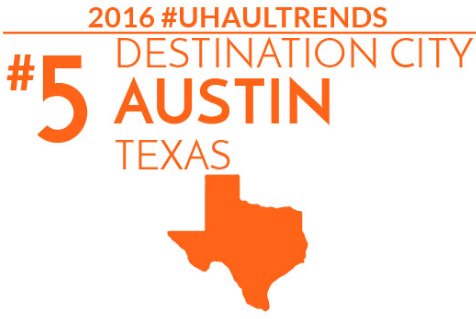 Graphic for 2016 destination cities