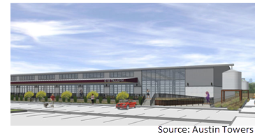 A rendering of the Rail Spur Building at 618 Tillery St. in CIM's three-building portfolio