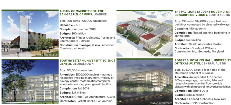 Construction projects for Austin-area colleges