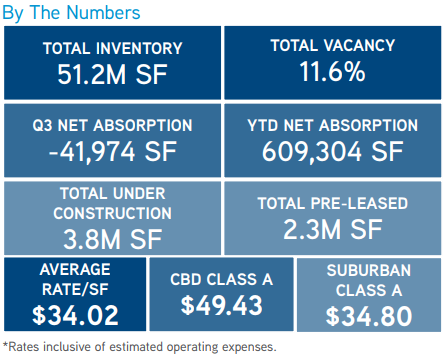 Austin Collier's report third quarter by the numbers infograpich