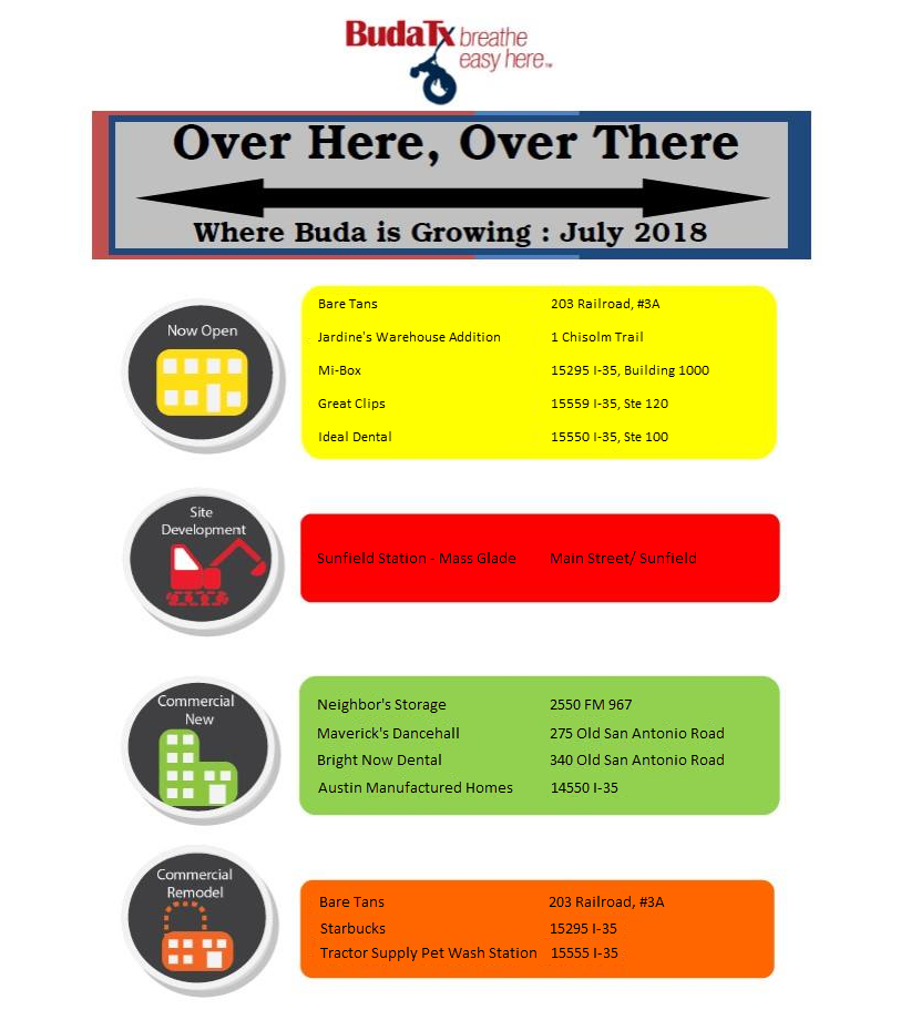 Where Buda Is Growing graphic. from the Buda Economic Development Corporation.