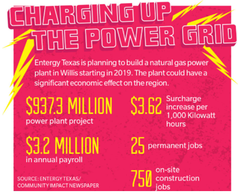 Charging up the power grid