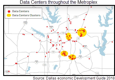 Data centers throughout the Metroplex.