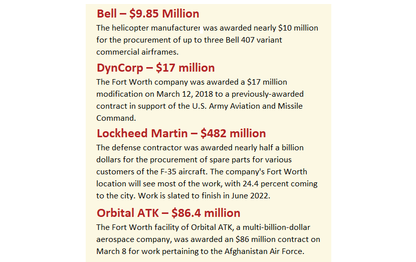 List of DFW companies awarded military contracts