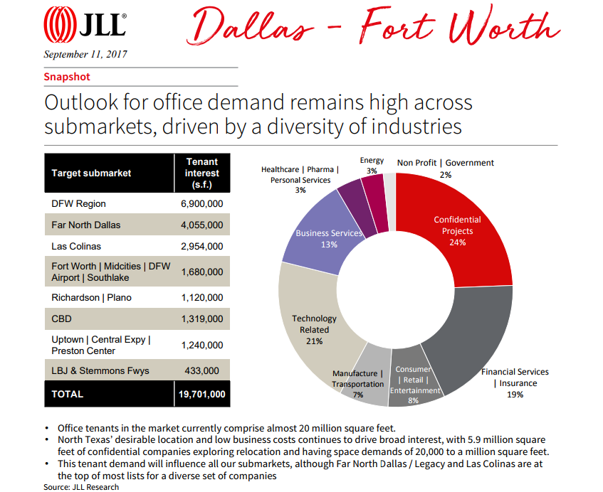 JLL's COW for Sept. 2017