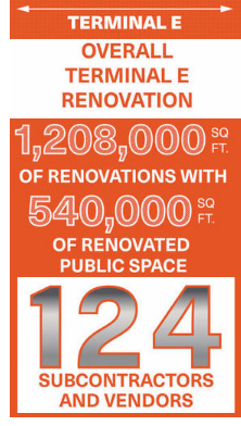 Total renovated square feet and number of subcontractors used