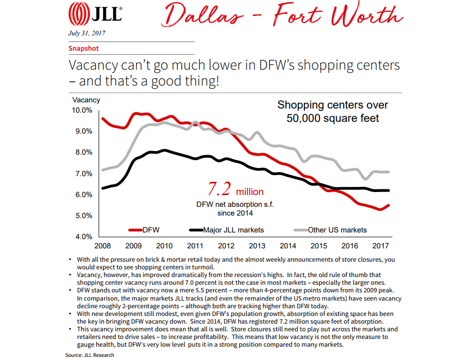 JLL retail report July 31, 2017