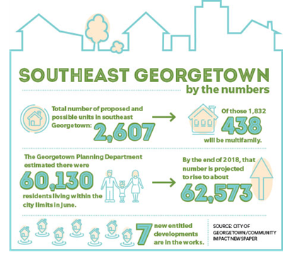 Infographic for Southeastin Georgetown by the numbers