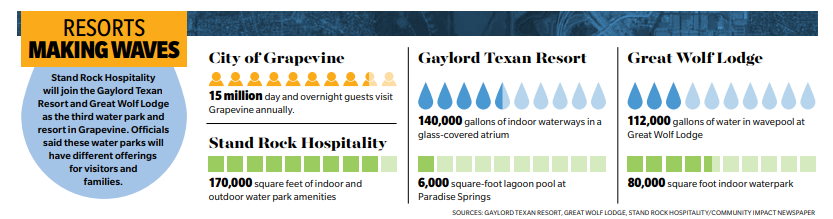 Image of the potential economic impacts of Stand Rock's new grapevine resort