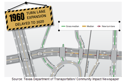 Graphic representation of the expansion project.