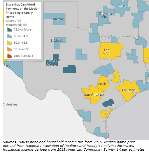 Share that can afford payments on the median-priced single-family home in Texas