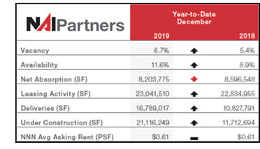 Data table of the market highlights.