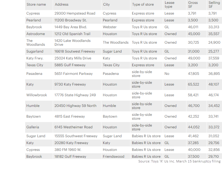 These are the Houston-area locations that are closing: