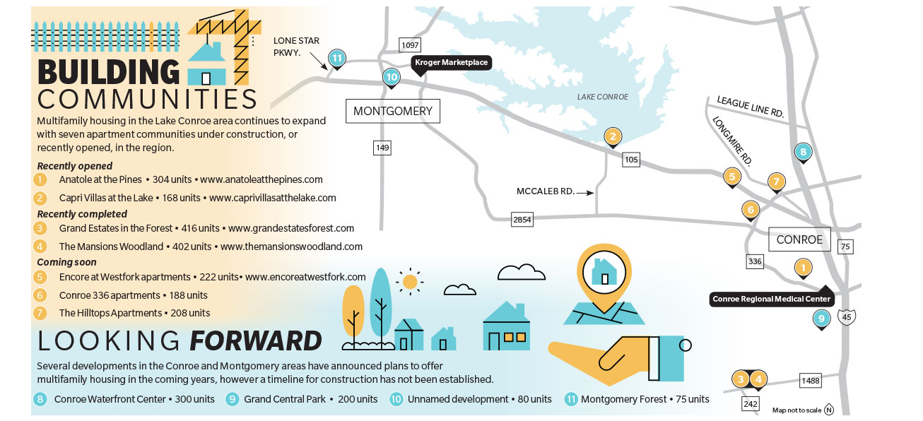 Lake Conroe multifamily communities 217