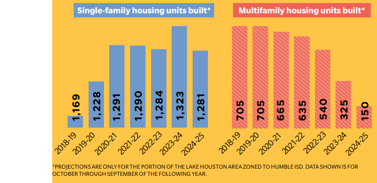 Housing numbers for the area.
