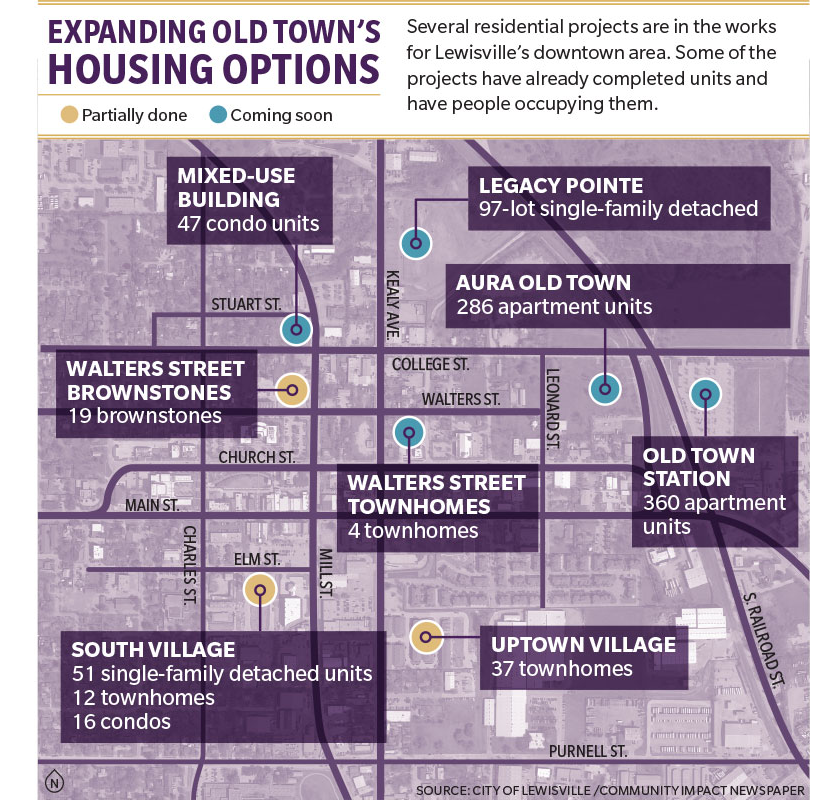 Residential boom to historic Old Town Lewisville | Texas Real Estate ...