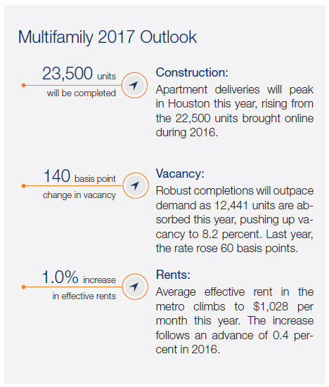 Marcus & Millichap Houston multifamily report