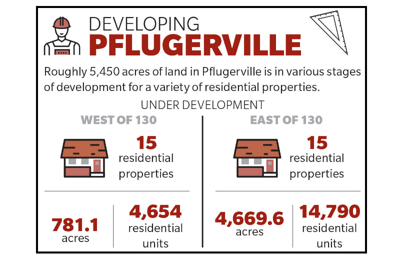 Pflugerville housing infographic