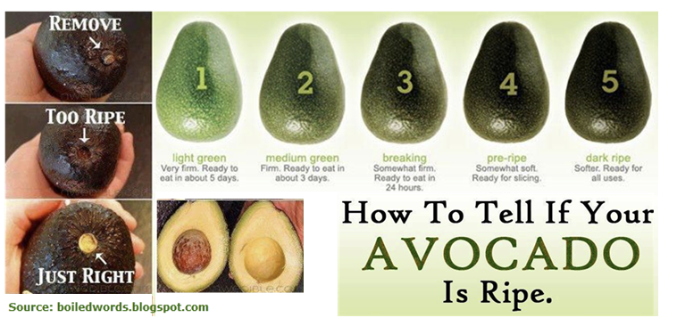 How do I know that an avocado is ripe
