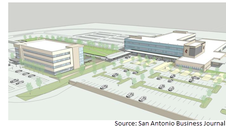 Rendering of Methodist Healthcare's new hospital and medical office building planned for Westover Hills