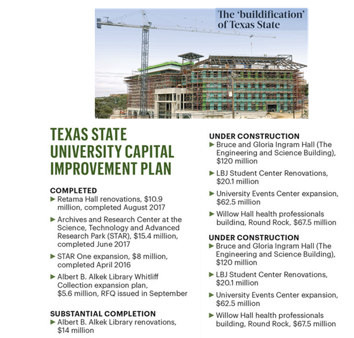 Texas State construction projects