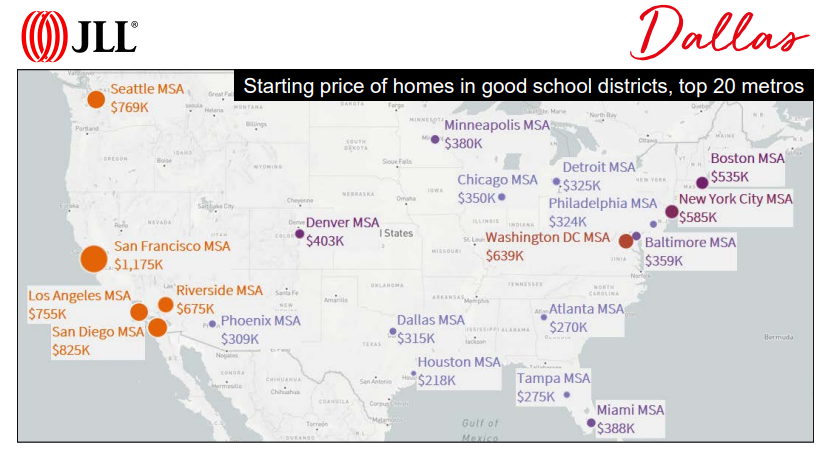 Starting price of homes in good school districts, top 20 metros.