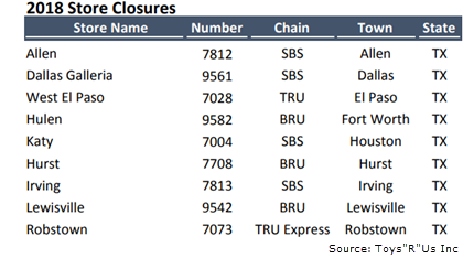 Image of Texas Toys R Us closures