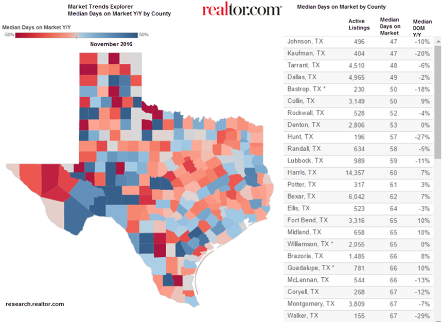 Stay warm this holiday season: Texas housing heat map | Texas Real ...