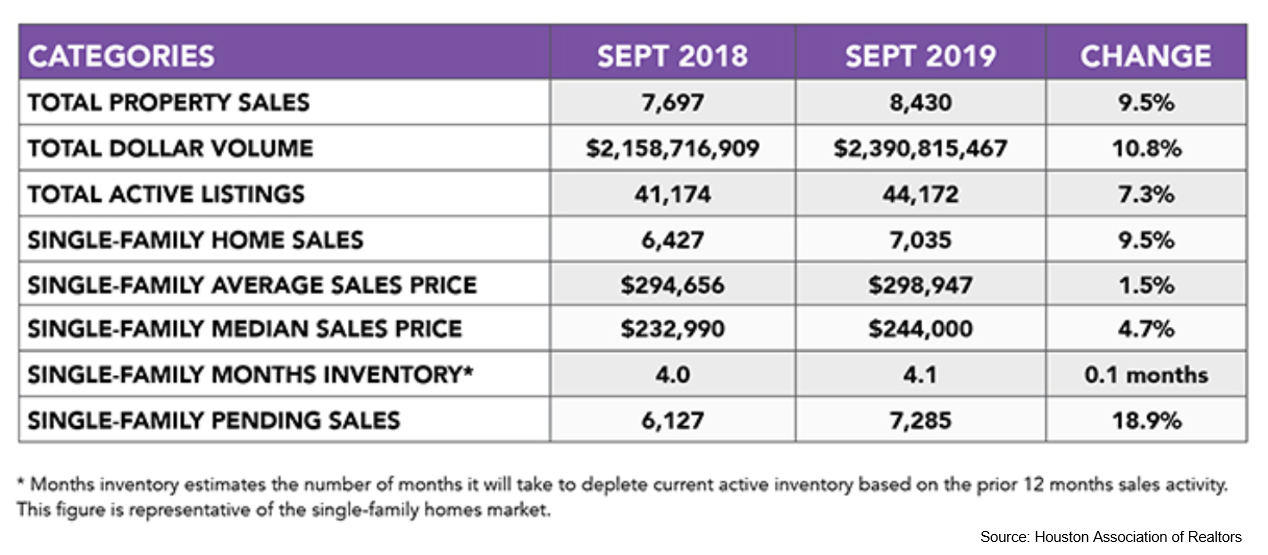 HAR home sales chart