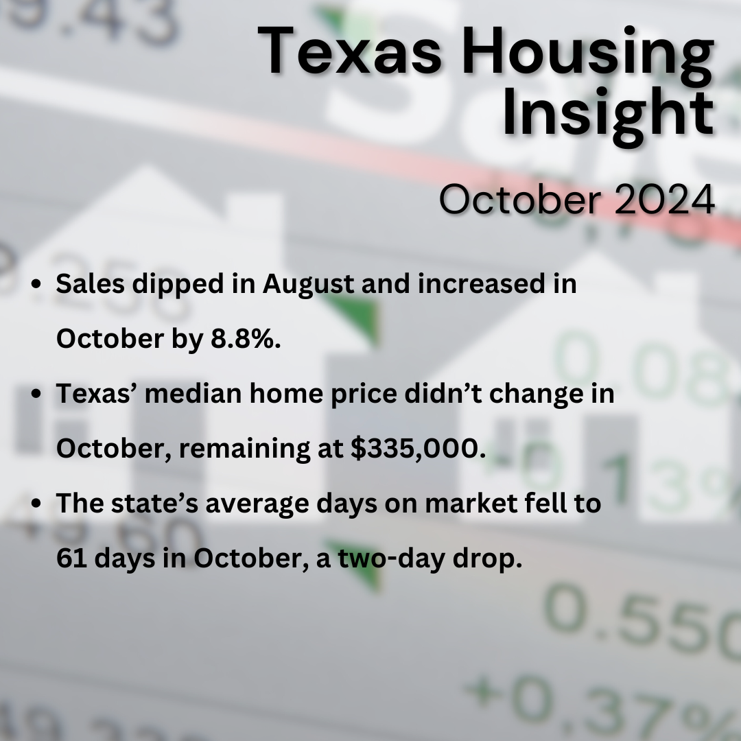 Cover of the "Texas Housing Insight, October 2024" with the following bullet points: Sales dipped in August and increased in October by 8.8%. Texas' median home price didn't change in October, remaining at $335,000.  The state's average days on market fell to 61 days in October, a two-day drop.