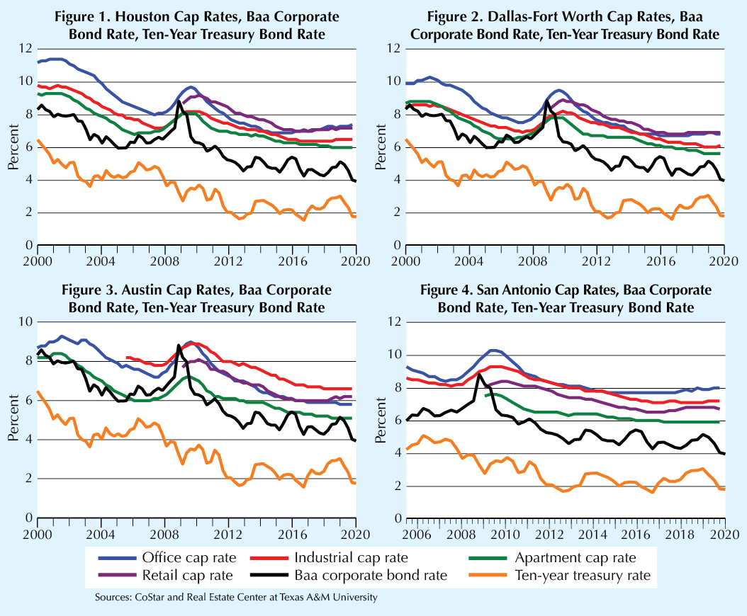 a-calculated-risk-texas-real-estate-research-center